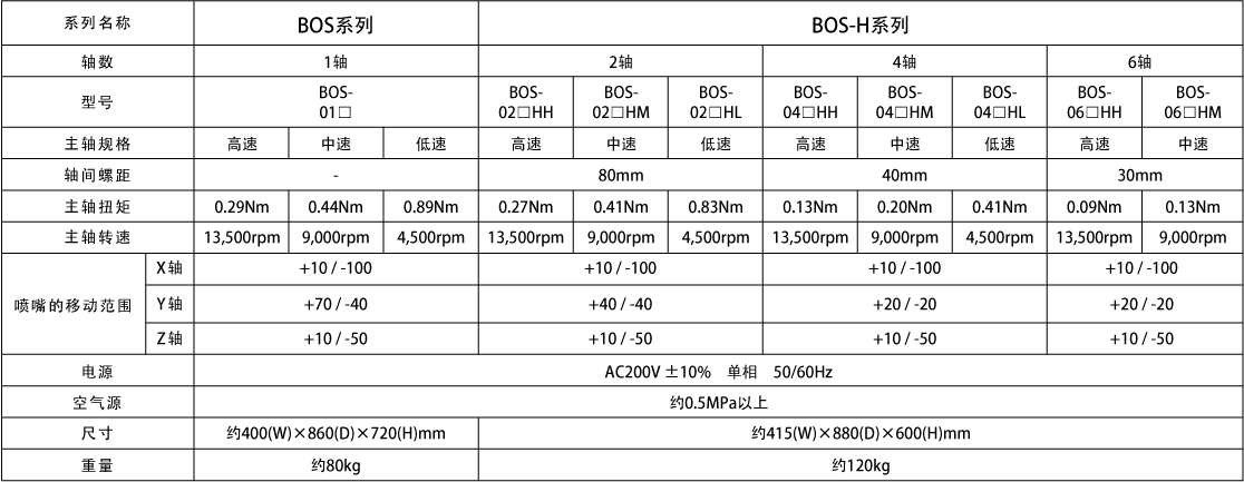 BOS_BOS-H_Series_BasicSpec_C